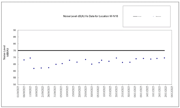 A screen shot of a graph
AI-generated content may be incorrect.